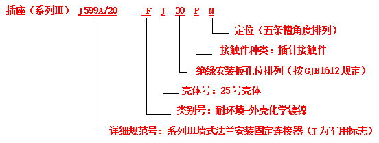 電連接器接插件的標志方法