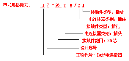 電連接器接插件的標志方法