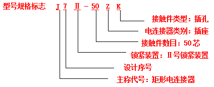 電連接器接插件的標志方法