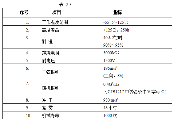  Y11系列小圓形密封電連接器接插件驗(yàn)收項(xiàng)目及要求