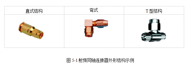 高頻電連接器接插件的典型結構