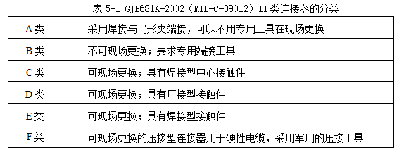 軍用高頻電連接器接插件適用的軍用標準