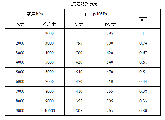 分離脫落電連接器接插件環境適用性選擇