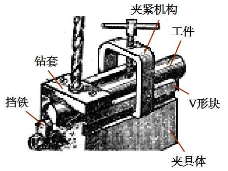 精密五金加工中夾具的作用、分類及組成